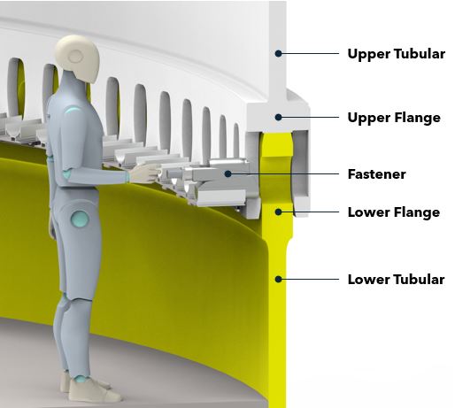 C1 Wedge Connection components overview