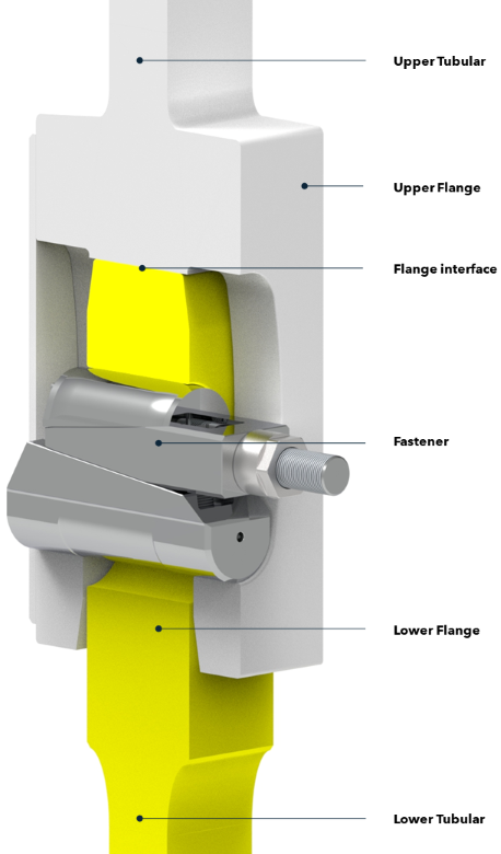 C1 Wedge Connection components