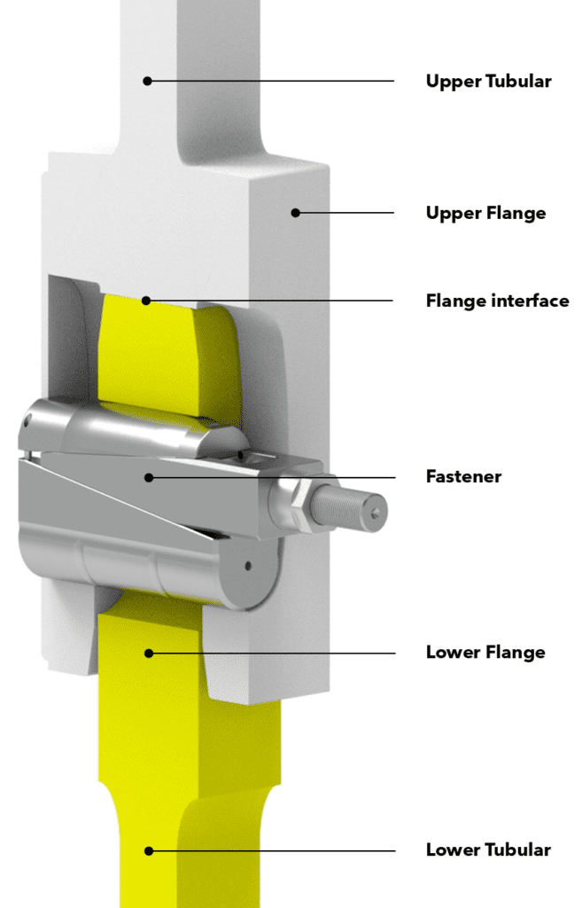 C1 Wedge Connection components